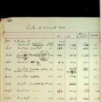 Bookkeeping Ledger 1910-1911