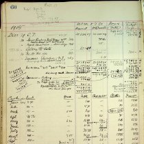 Bookkeeping Ledger 1910-1911