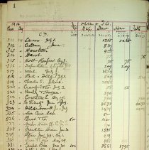 Bb1992.27.3 Page 1 1914 August