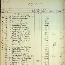 Bb1992.27.3 Page 54 1917