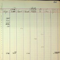 Bb1992.27.3 Page 54 Facing