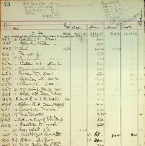 Bb1992.27.3 Page 75 1917 December