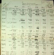 Bb1992.27.4 Inlaid Notes Annual Calculations