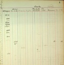 Bb1992.27.5 Page 1 1922 January Facing