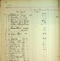 Bb1992.27.5 Page 1 1922 January