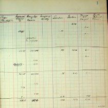Bb1992.28.2 Page 1 1922 Farm Book No. 2 Facing