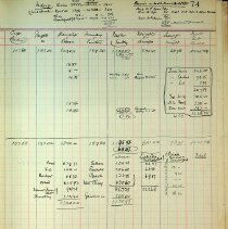 Bb1992.28.2 Page 74 1933 Farm December Facing