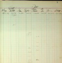 Bb1992.28.4 Page 1 1928 Facing