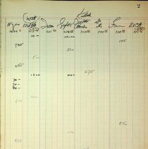 Bb1992.28.5 Page 2 1932 July Facing