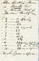 Measurements for Frock Coat