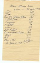 Expense list for Mace Mines, Inc.