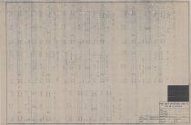 Steel Column Structural Details