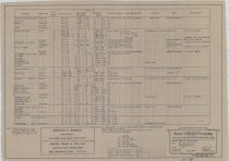 Construction: Grille Schedule