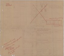 Panelboard  Schedules