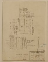 Billets for Col. Bases