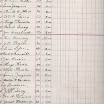 Basin Eagles Receipts of Membership Dues