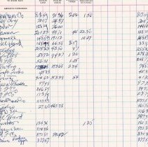 1949 Clancy Store Ledger