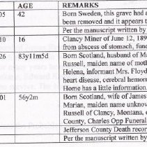 Interments at Clancy Cemetery.
