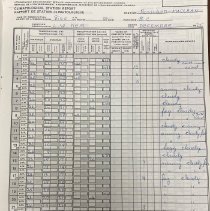 Climatological Station Register (1975-76) - Interior Page