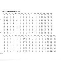 London Monarchs Program