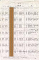 Crew List, Voyage 3, Liberty Ship SS William B. Woods