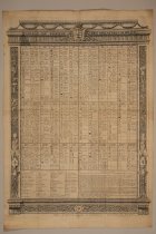 Tableau du Produit Des Affinites