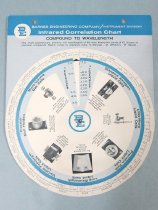Infrared Correlation Chart