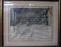 Laboratoire et Table des Raports