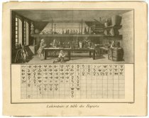 Laboratoire et Table des Raports