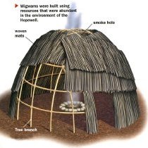 Poster 6a Building Wigwams