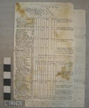 Mormon Trail Supply List