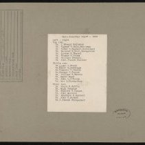 Hale Hospital Staff, group portrait, Haverhill, 1925 (verso)