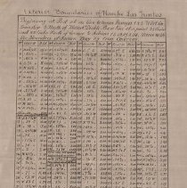 Exterior boundaries of Rancho Las Juntas