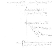 Handwritten Family Tree