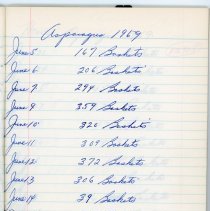 front of Smart Bros. Black Scribbler inside