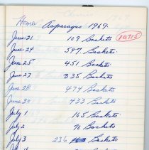 front of Smart Bros. Black Scribbler inside