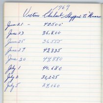 front of Smart Bros. Black Scribbler inside