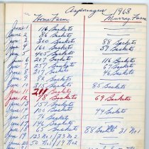 front of Smart Bros. Black Scribbler inside