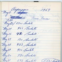 front of Smart Bros. Black Scribbler inside