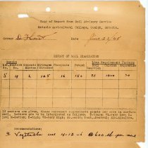 Copy of Report from Soil Advisory Service