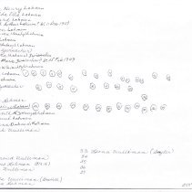 Sam Lehman (undertaker) family