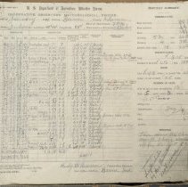 Meteorological Records