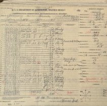 Meteorological Records