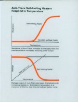 Raychem Auto-Trace Self-limiting Heaters Overhead Transparency