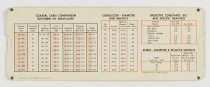 Capacitance-Impedance Calculator, 1963