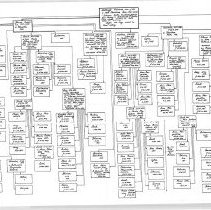 Schillereff from the villages of Kolb and Frank Surname Chart