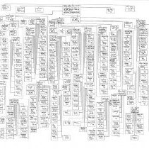 Schoessler from the villages of Frank, Kolb, and Walter Surname Chart