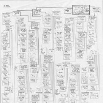 Steinmetz from the villages of Brunnental and Walter Surname Chart