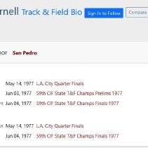 Citizens Savings Athletic Foundation, All Southern California Board of Athl