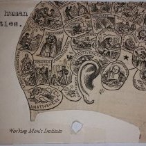 Scale of Human Faculties
